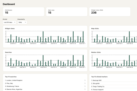 basic-map usage stats screenshot
